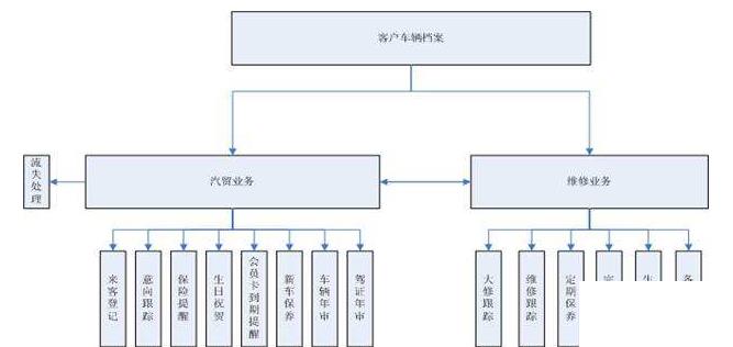 汽车零部件erp系统怎么选？