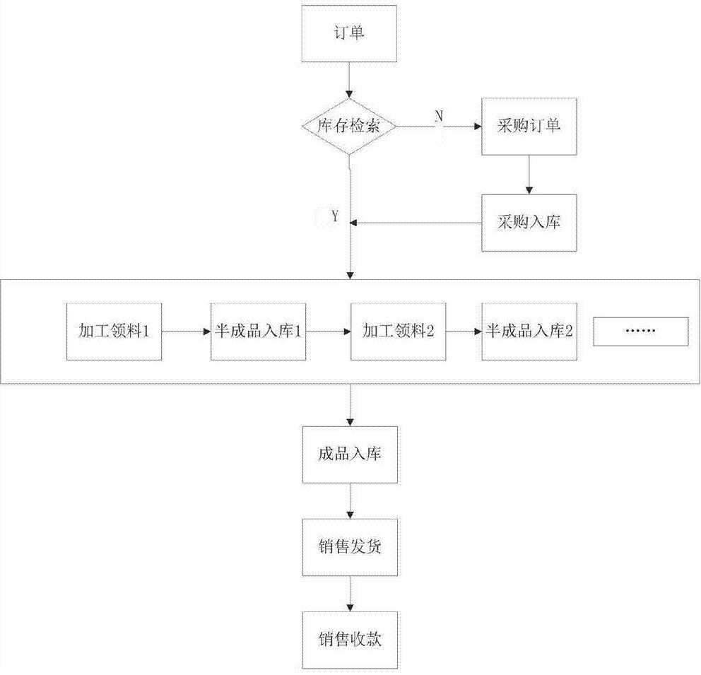 钢材进销存管理软件怎么选？