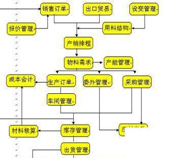 装饰行业erp怎么选？