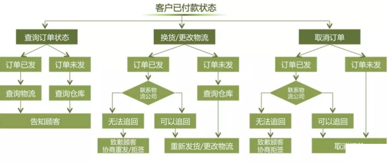 零售店云erp怎么选？