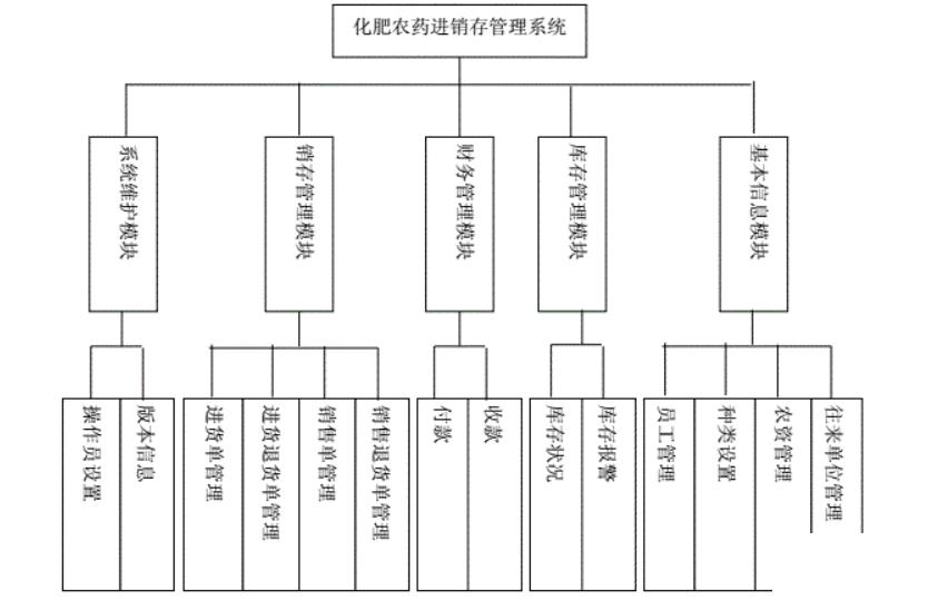 农药进销存管理系统怎么选？