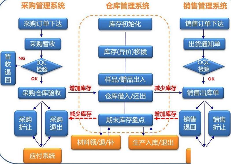 电子元件erp软件怎么选？