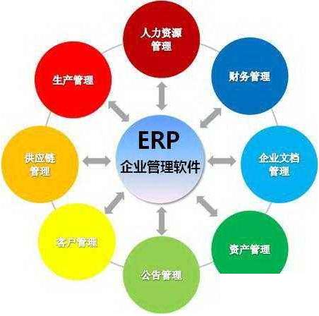 电子元器件erp管理系统怎么选？