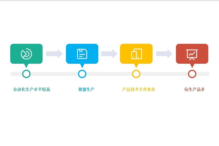 灯饰行业适合哪一款erp系统怎么选？