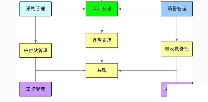 武汉销售erp怎么选？