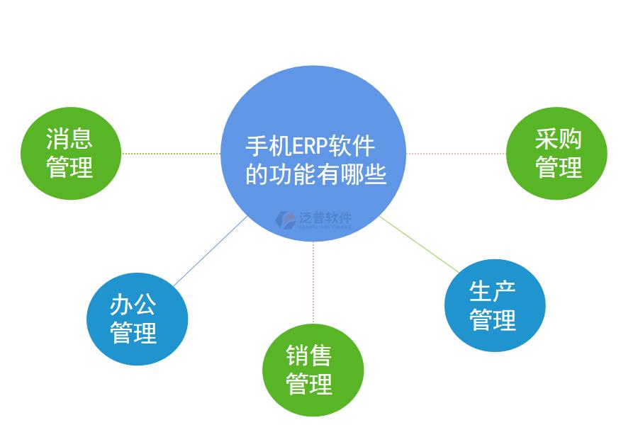 免费版手机ERP软件有哪些功能怎么选？