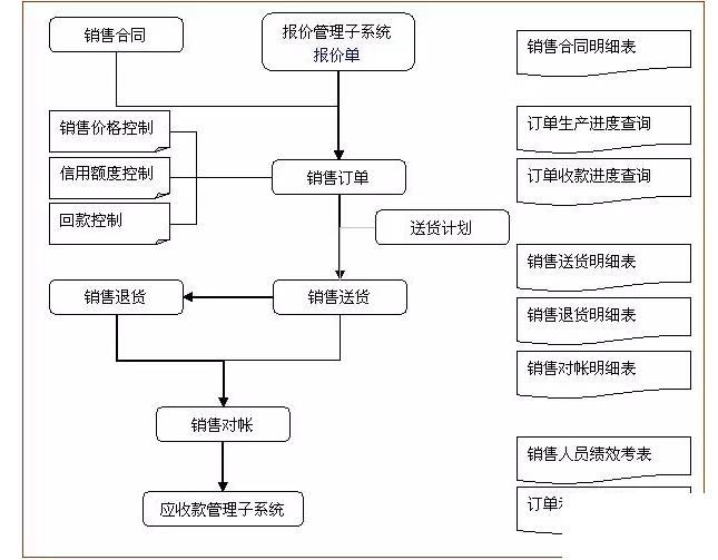 印刷包装企业erp系统怎么选？