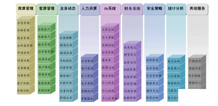 简单实用的erp怎么选？