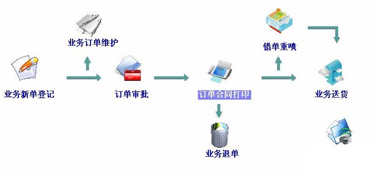 装饰erp哪个好用怎么选？