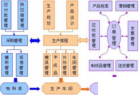 生产进度跟踪erp怎么选？