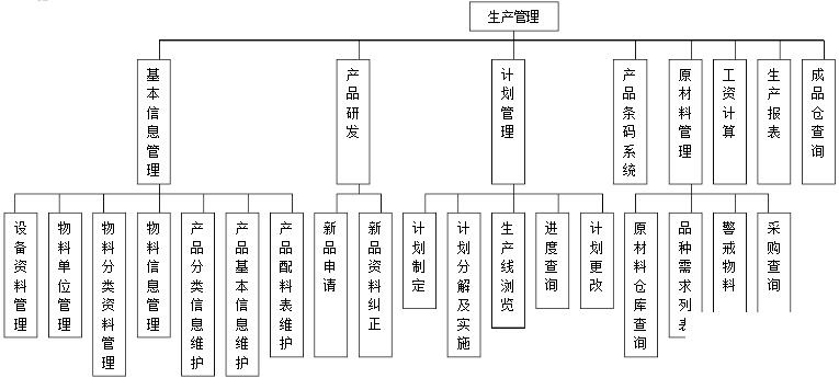 小型电子制造业erp怎么选？