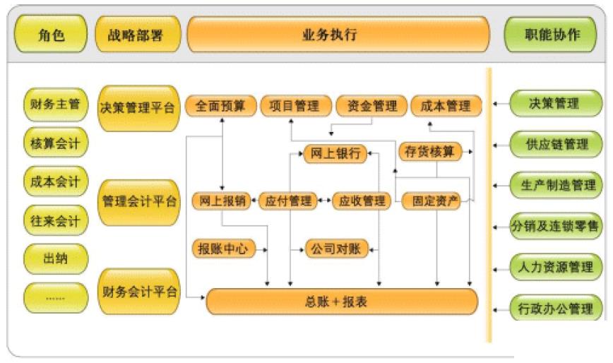 物流业务管理系统怎么选？