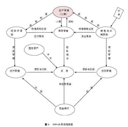 服装行业erp系统怎么选？