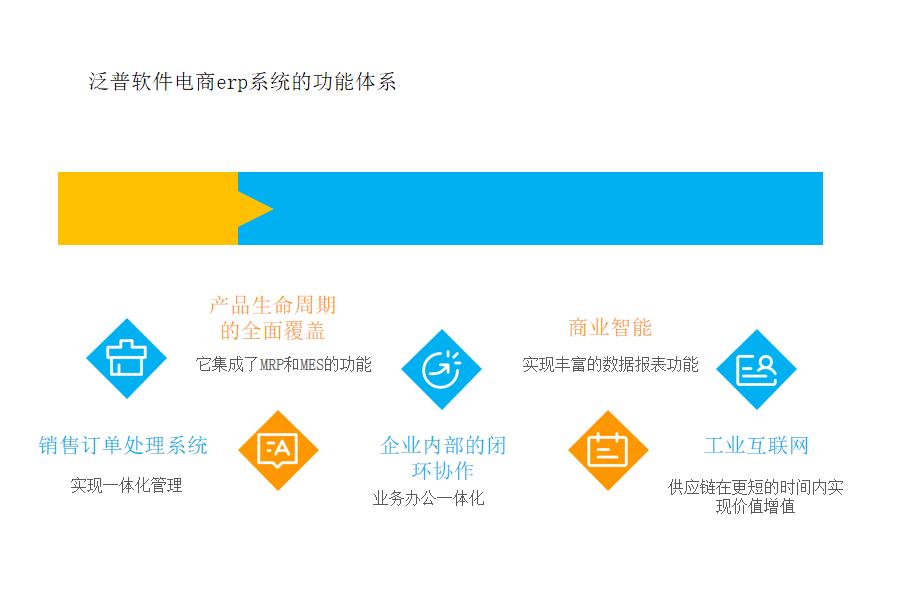 电商如何选择erp系统怎么选？