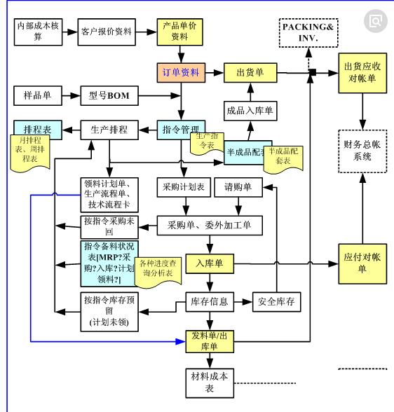 皮革erp怎么选？