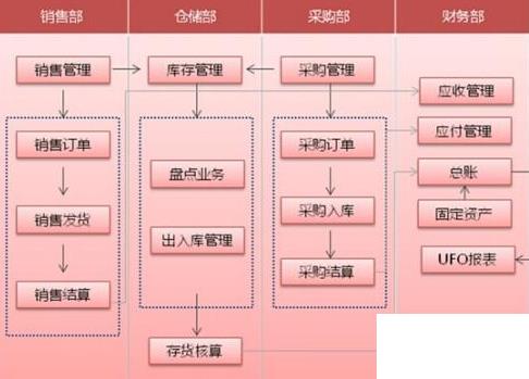 led行业erp管理软件怎么选？