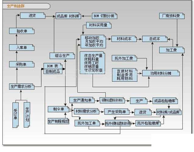 紧固件行业erp怎么选？