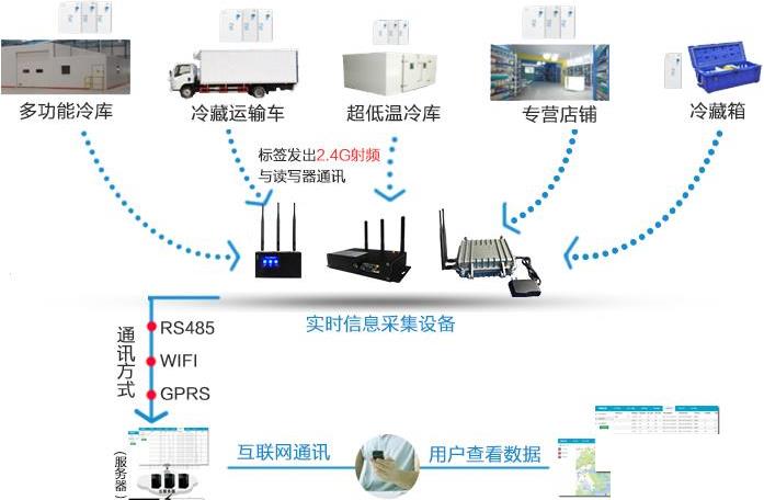 物流仓储软件系统怎么选？