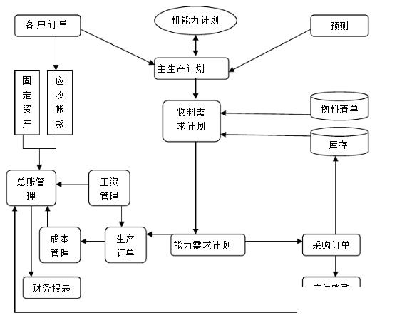 扬州erp公司怎么选？