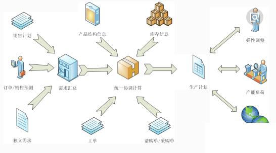 零售行业erp管理系统怎么选？