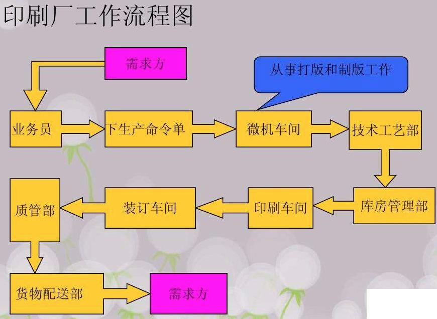 印刷厂erp方案怎么选？