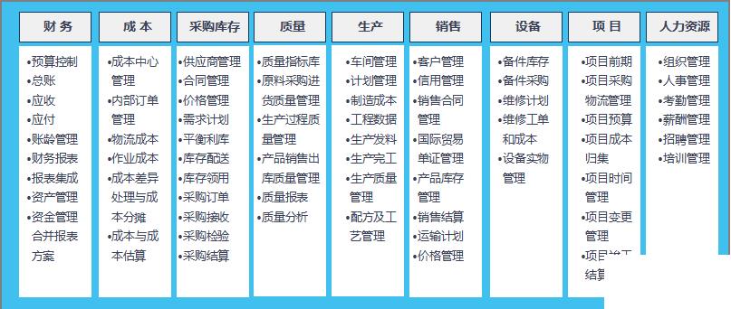 汽车配件进销存怎么选？