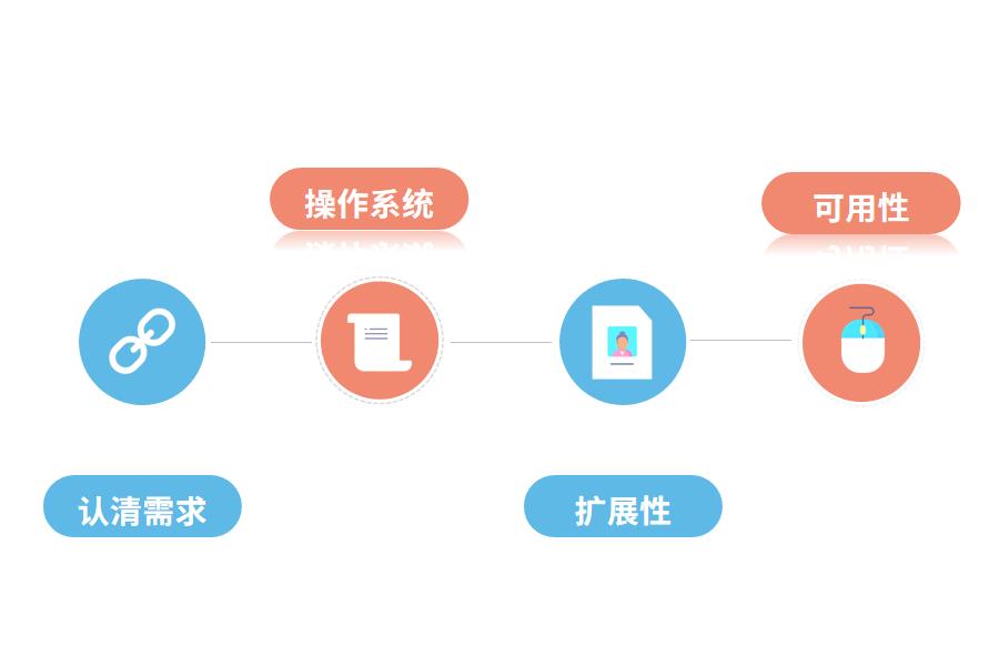 ERP系统有哪些功能特点怎么选？