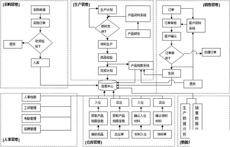 施工erp企业管理系统介绍怎么选？