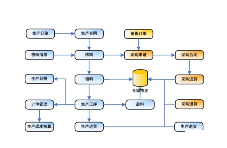 免费的网店管理软件怎么选？