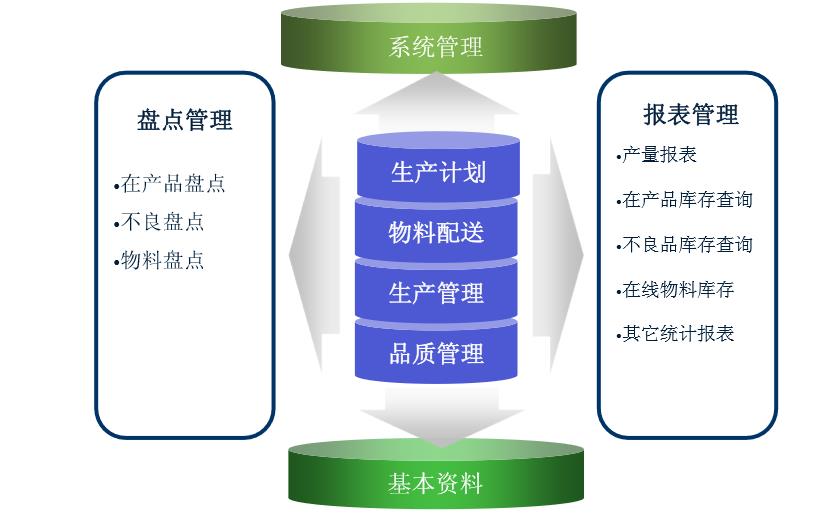 服装行业erp解决方案怎么选？