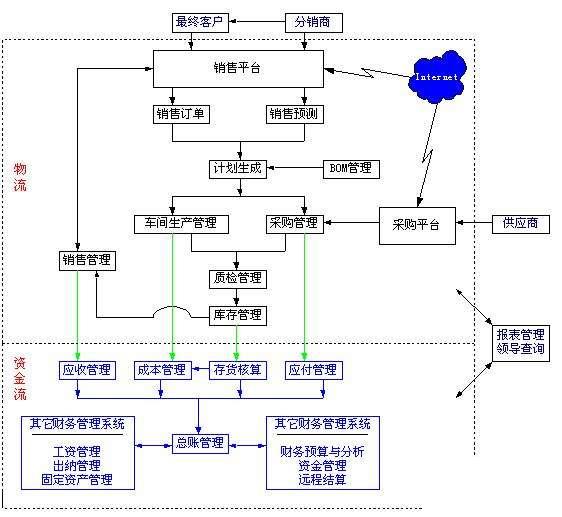 免费库存管理软件怎么选？