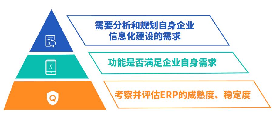 中小型企业怎样判断装修与选择erp软件？怎么选？