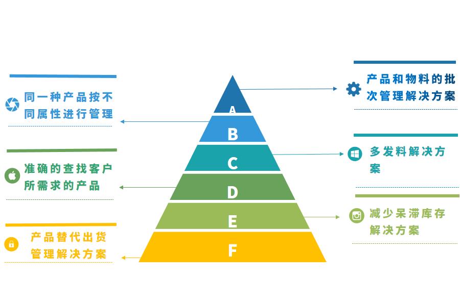 LED行业ERP软件推荐怎么选？