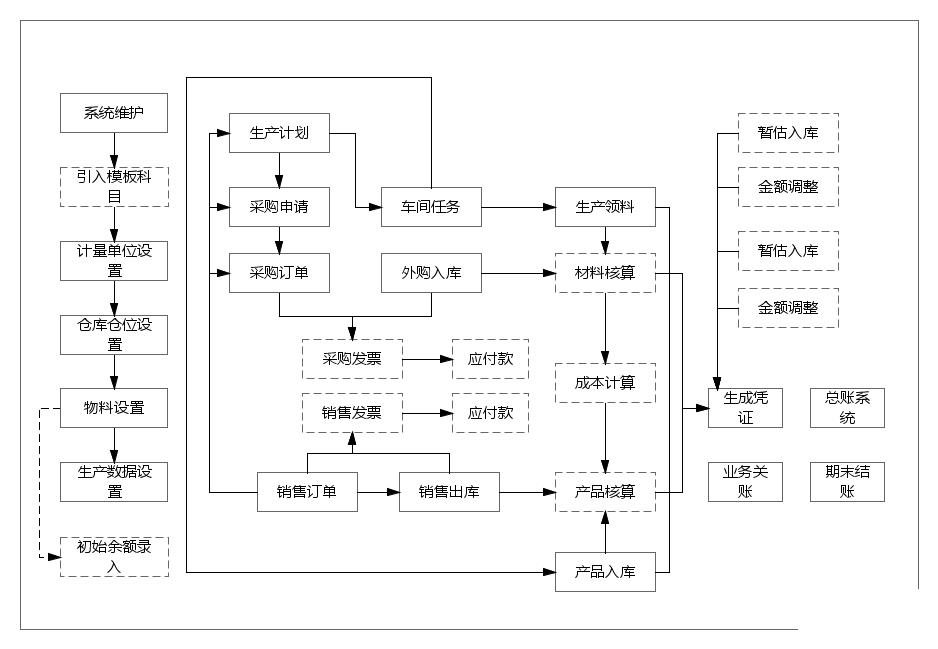 集团公司erp企业管理系统价格怎么选？