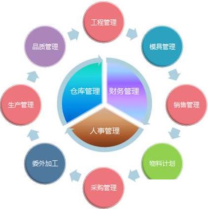 仓储erp管理系统怎么选？