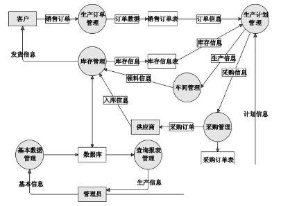 erp培训机构哪家好怎么选？