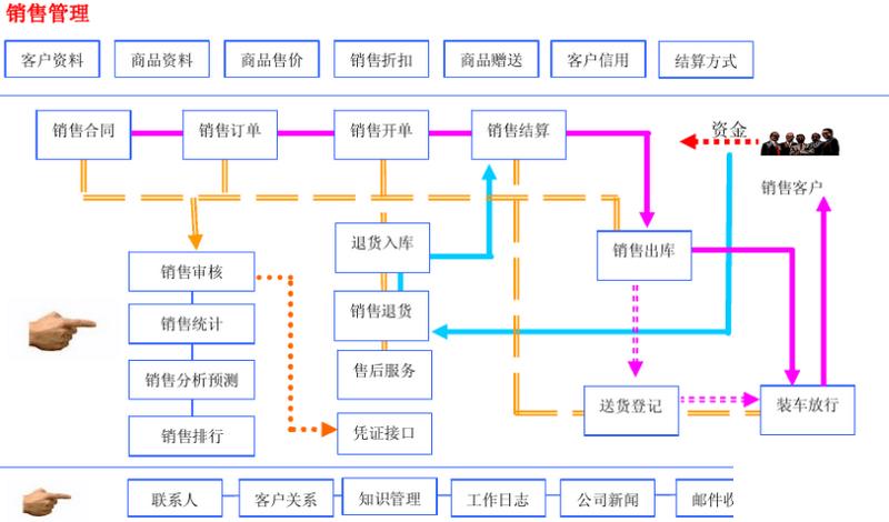 重工业erp怎么选？