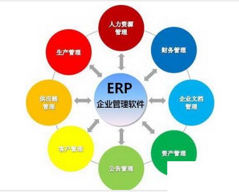 erp电子商务怎么选？