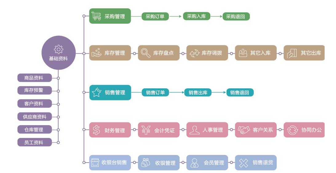 进销存软件排行怎么选？