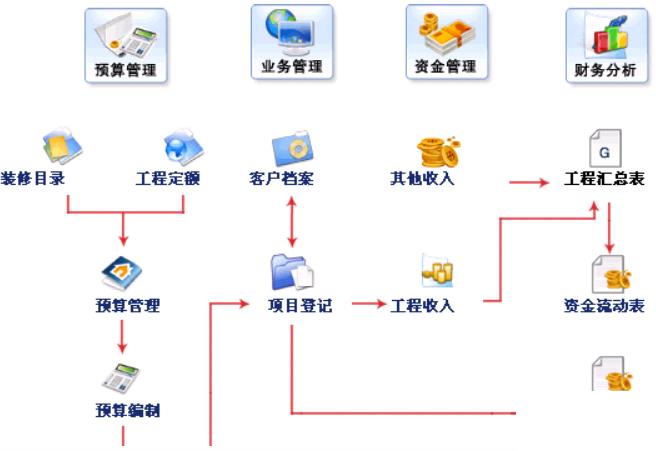 装饰erp管理软件怎么选？