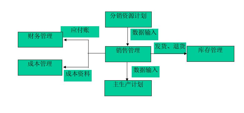 erp企业资源计划系统怎么选？