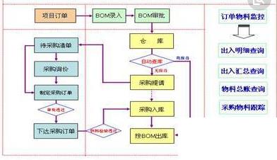 注塑行业erp管理系统怎么选？