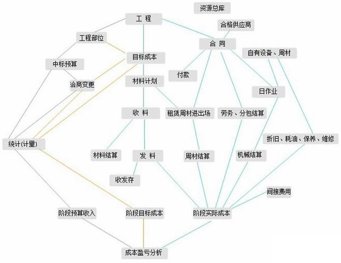 常州erp管理系统怎么选？