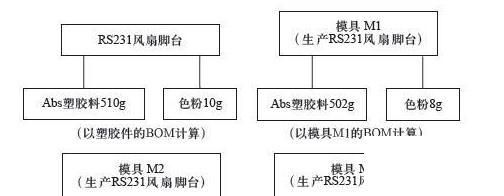 塑料erp系统怎么选？