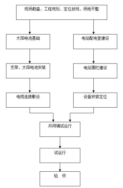 太阳能ERP怎么选？