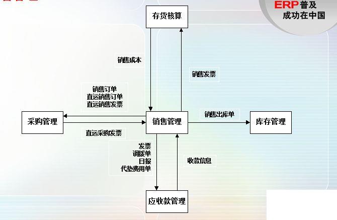 销售管理erp系统软件有哪些怎么选？