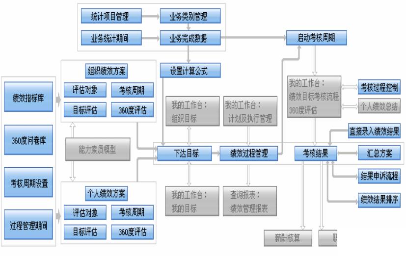 涂料ERP怎么选？