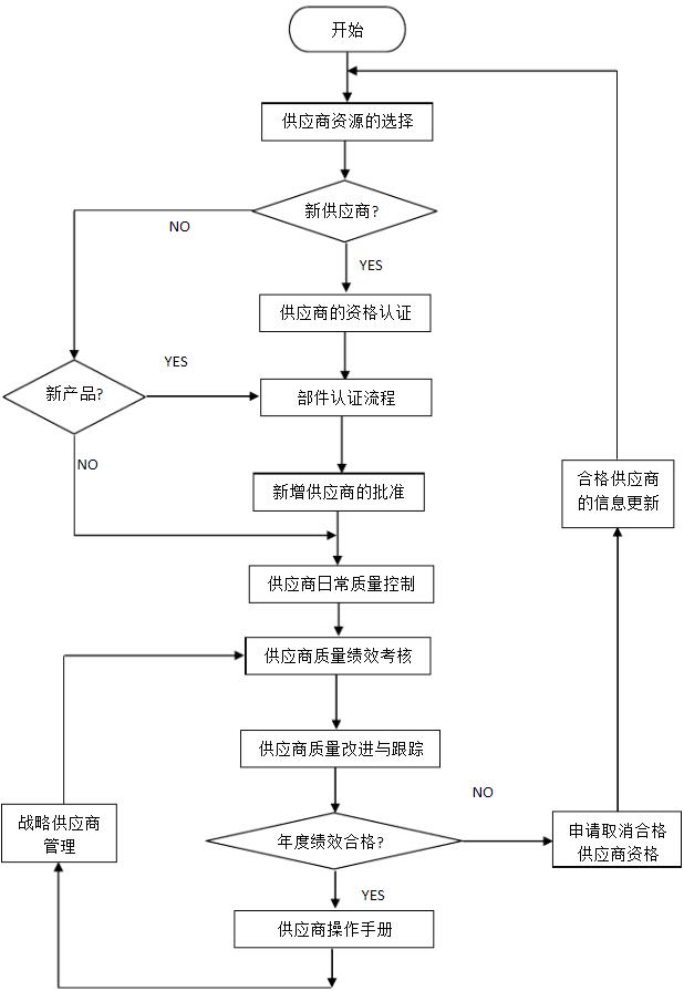 箱包进销存怎么选？