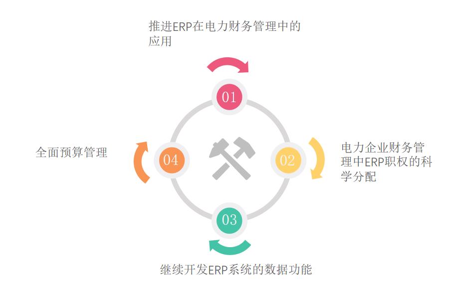 电力财务erp系统运用怎么选？