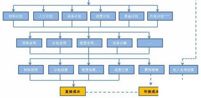 深圳市erp怎么选？